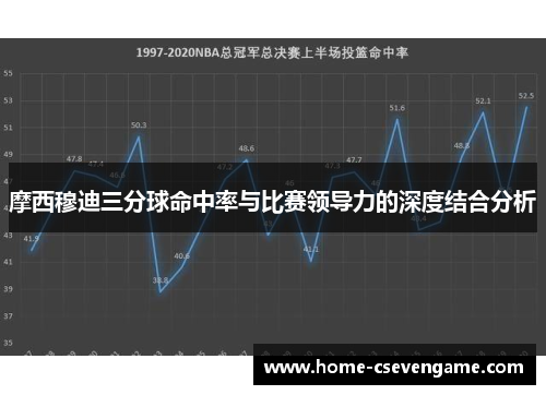 摩西穆迪三分球命中率与比赛领导力的深度结合分析