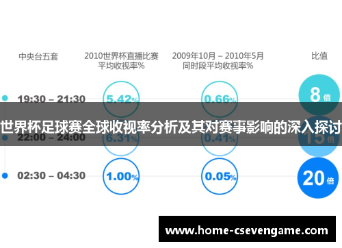 世界杯足球赛全球收视率分析及其对赛事影响的深入探讨