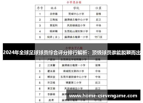 2024年全球足球球员综合评分排行解析：顶级球员谁能脱颖而出