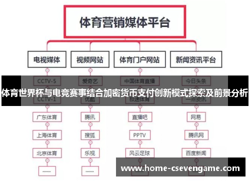 体育世界杯与电竞赛事结合加密货币支付创新模式探索及前景分析