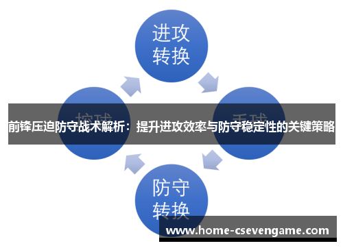 前锋压迫防守战术解析：提升进攻效率与防守稳定性的关键策略