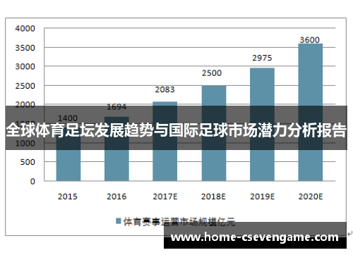 全球体育足坛发展趋势与国际足球市场潜力分析报告