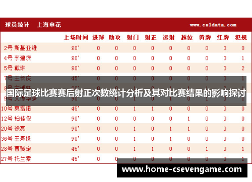 国际足球比赛赛后射正次数统计分析及其对比赛结果的影响探讨