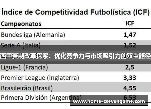西甲赛制改革探索：优化竞争力与市场吸引力的双重路径