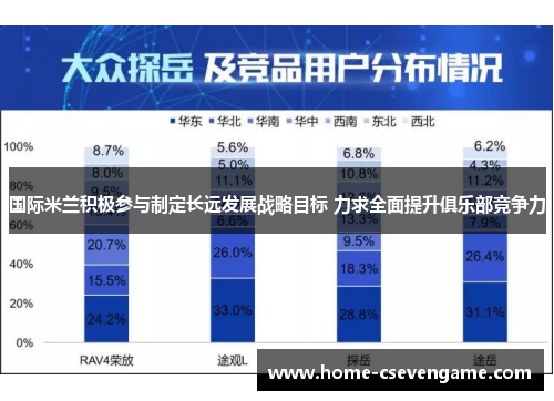 国际米兰积极参与制定长远发展战略目标 力求全面提升俱乐部竞争力