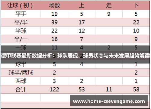 德甲联赛最新数据分析：球队表现、球员状态与未来发展趋势解读