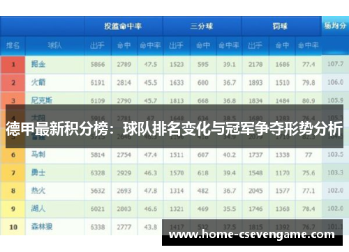 德甲最新积分榜：球队排名变化与冠军争夺形势分析