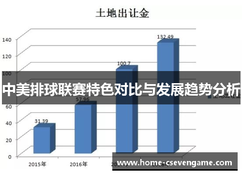 中美排球联赛特色对比与发展趋势分析