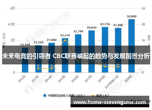 未来电竞的引领者 CBC联赛崛起的趋势与发展前景分析