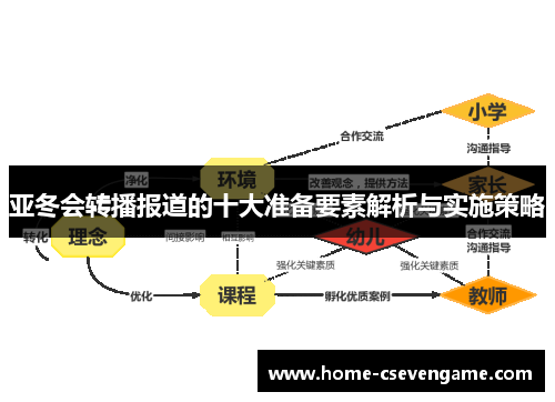 亚冬会转播报道的十大准备要素解析与实施策略