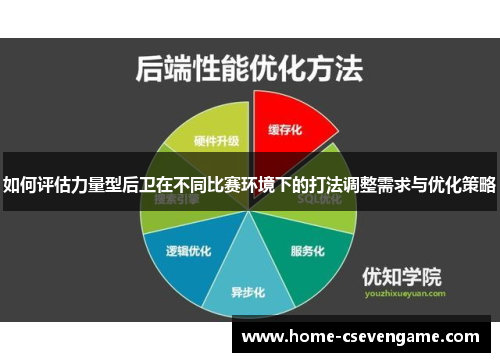 如何评估力量型后卫在不同比赛环境下的打法调整需求与优化策略