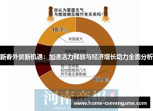 新春外贸新机遇：加速活力释放与经济增长动力全面分析